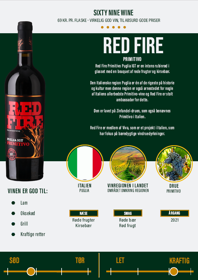 Red Fire Primitivo Puglia IGT